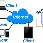 Server computing refers to the use of servers to manage